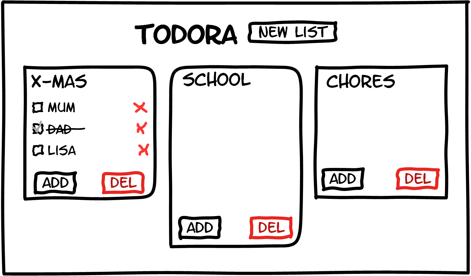 Wireframe für Todora